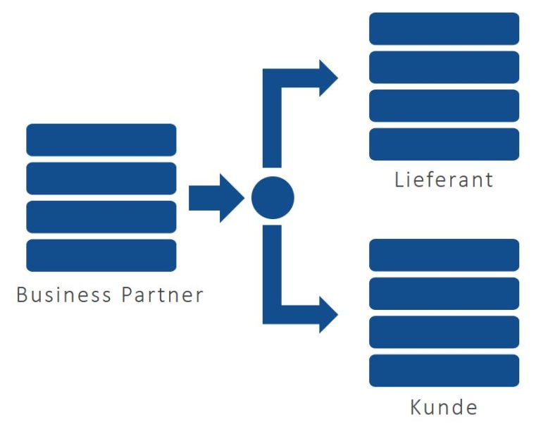 5-hei-e-tipps-zur-einf-hrung-des-sap-business-partner